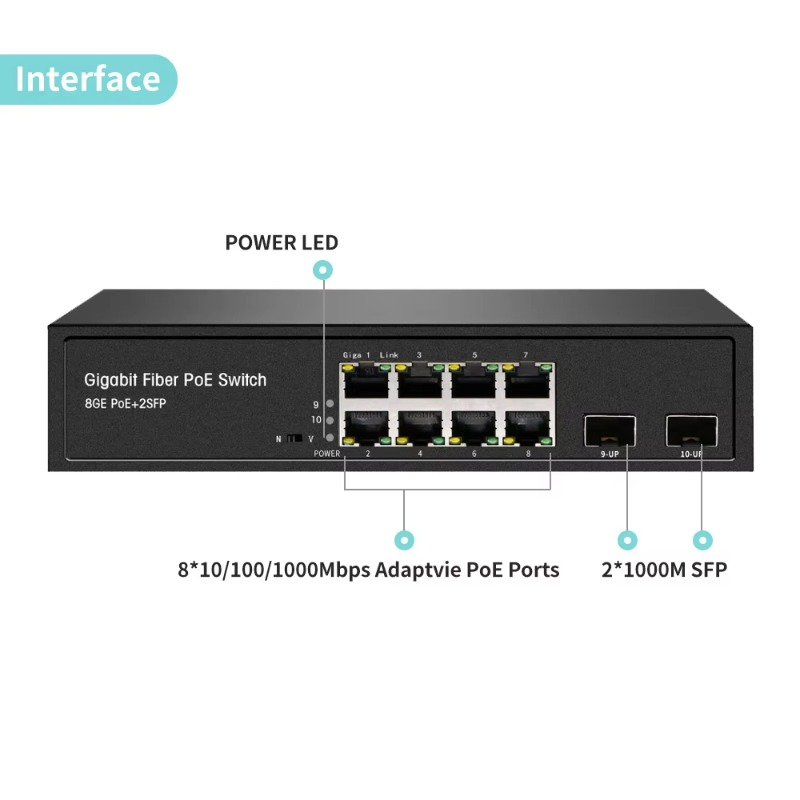 สวิตช์อีเธอร์เน็ต PoE+ กำลังไฟ - Managed Gigabit Poe Switch 8 Port 802.3At บทวิจารณ์และราคา